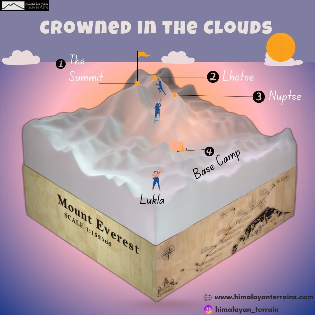 Himalayan Terrain Lamp